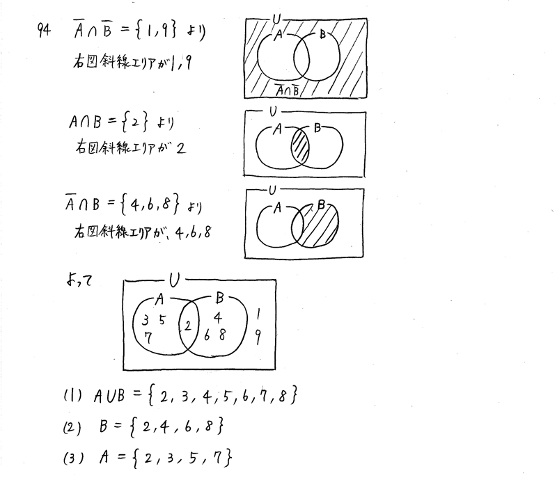 3TRIAL数学Ⅰ-94解答