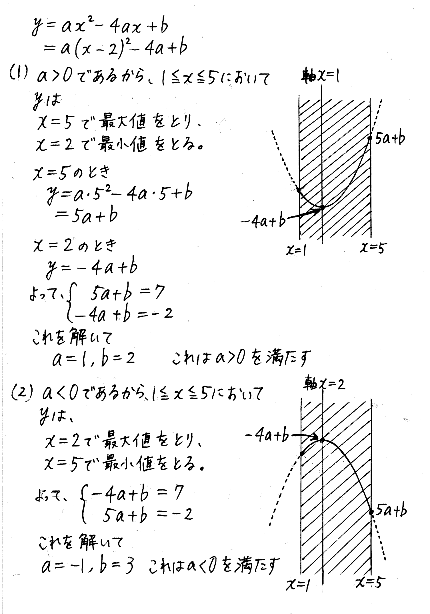clear数学Ⅰ-194解答 