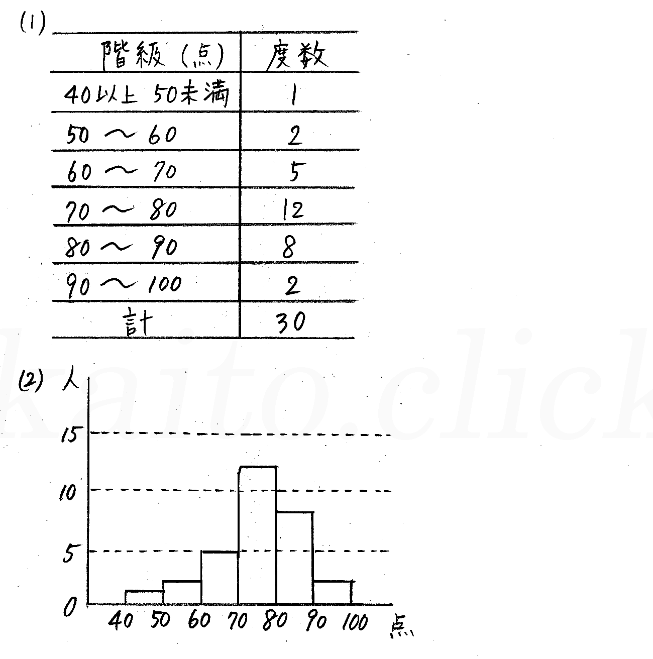 clear数学Ⅰ-371解答 