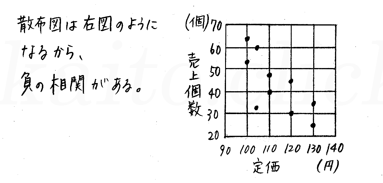 clear数学Ⅰ-394解答 