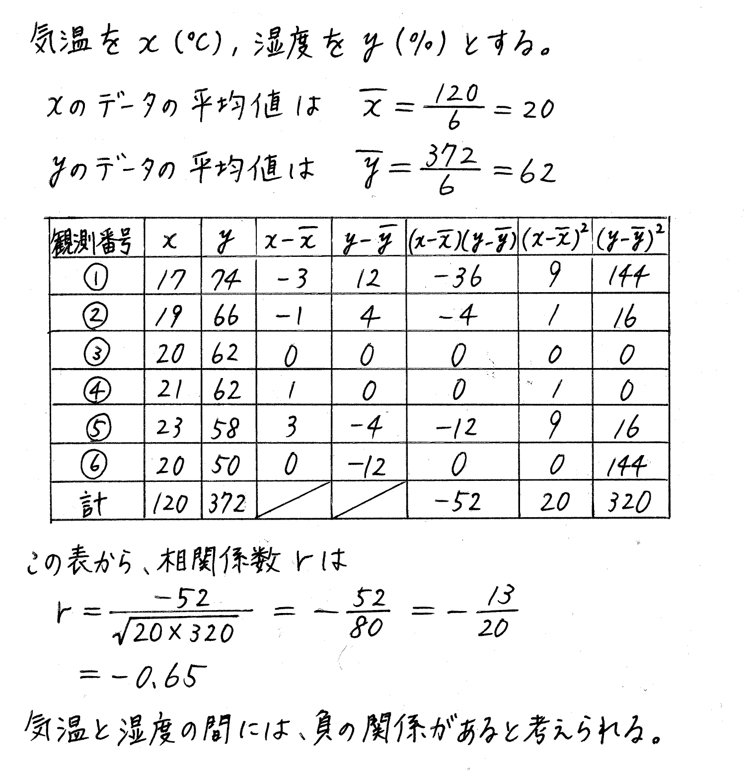 clear数学Ⅰ-399解答 